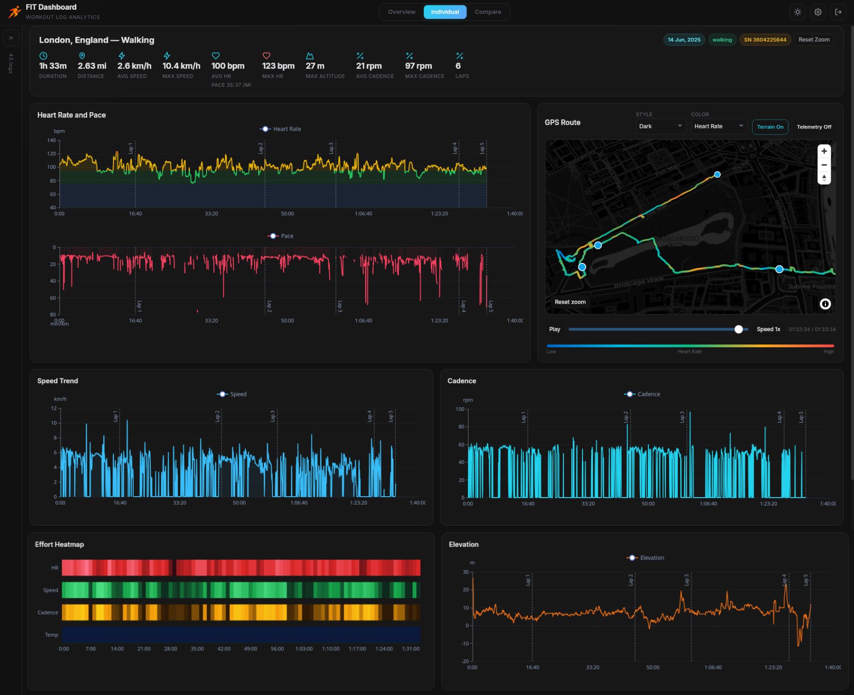 Merged individual dashboard snapshots